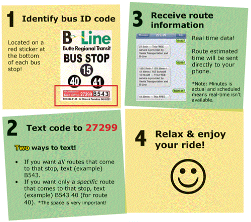 A photo detailing the four steps for tracking your bus using the texting application.