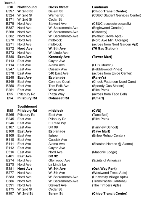 All stops on route 3