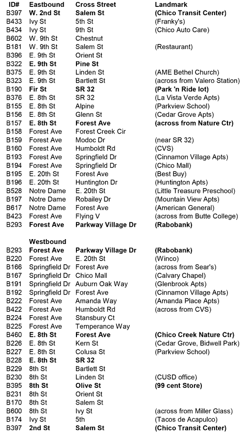 All stops on route 5