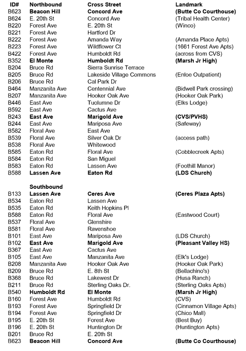 All stops on route 7
