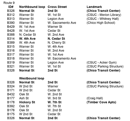 All stops on route 9