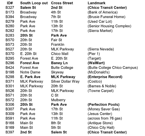 All stops on route 14