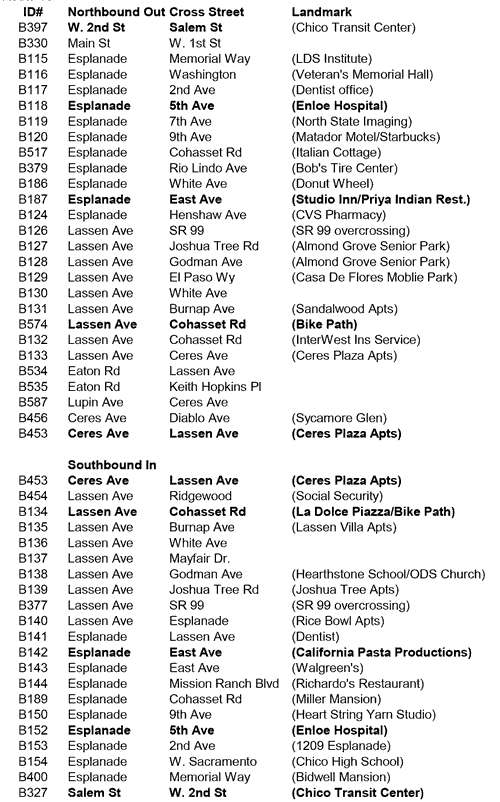All stops on route 15