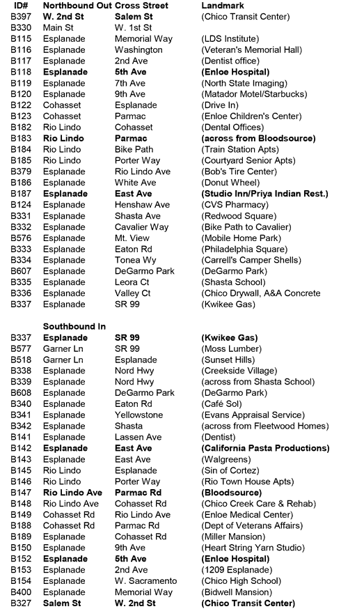 All stops on route 16