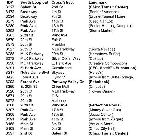 All stops on route 17