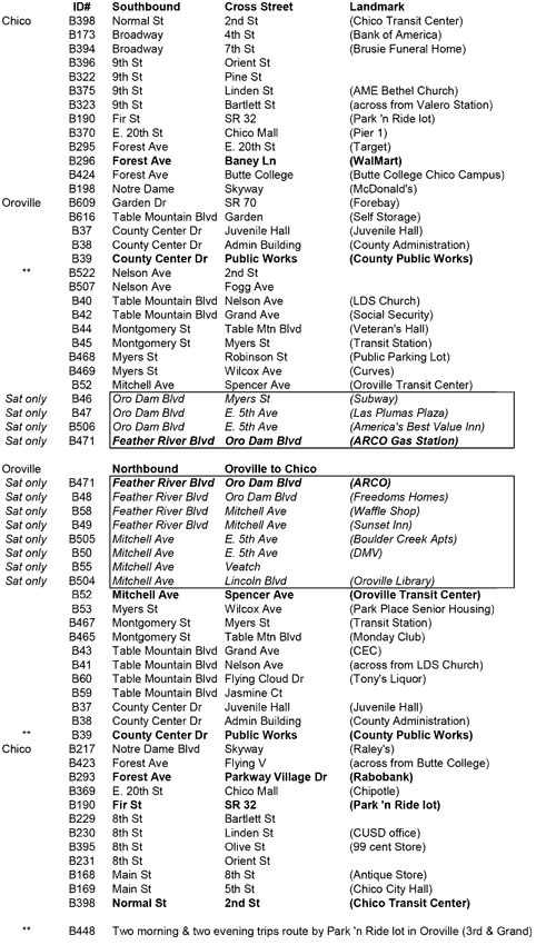 All stops on route 20