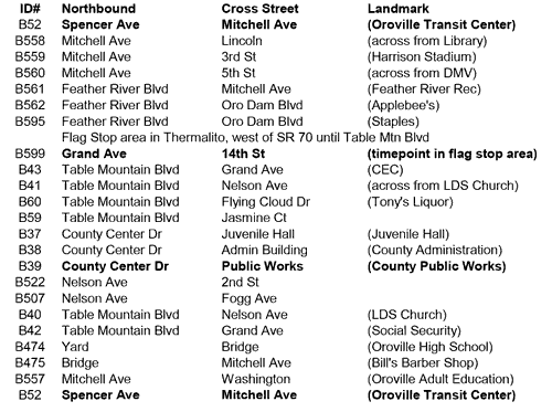 All stops on route 24