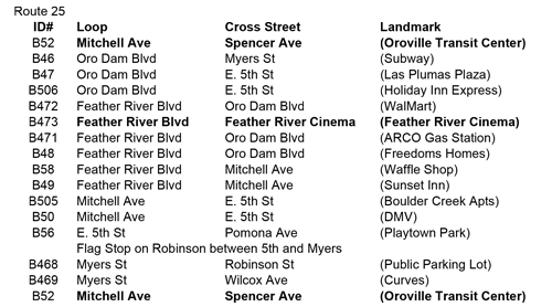 All stops on route 25