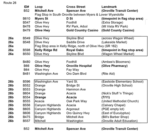 All stops on route 26