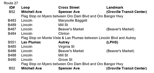 All stops on route 27
