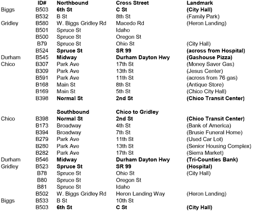 All stops on route 32