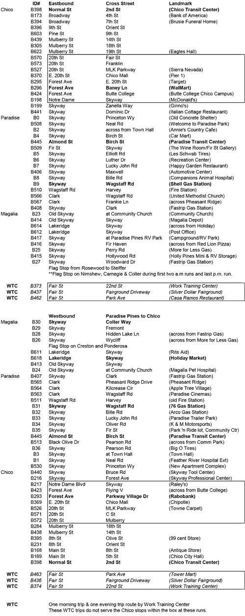 13 Route: Schedules, Stops & Maps - Meca-Bonsucesso ➞ Taquara Preta  (Updated)