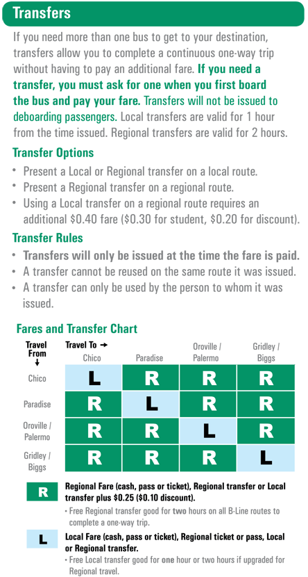 Information on how transfers work with a graphic on what type of transfer you'll need.