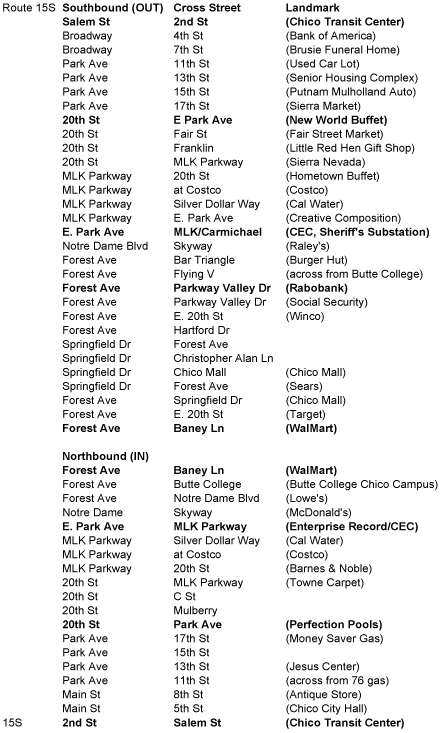 All stops on route 15s