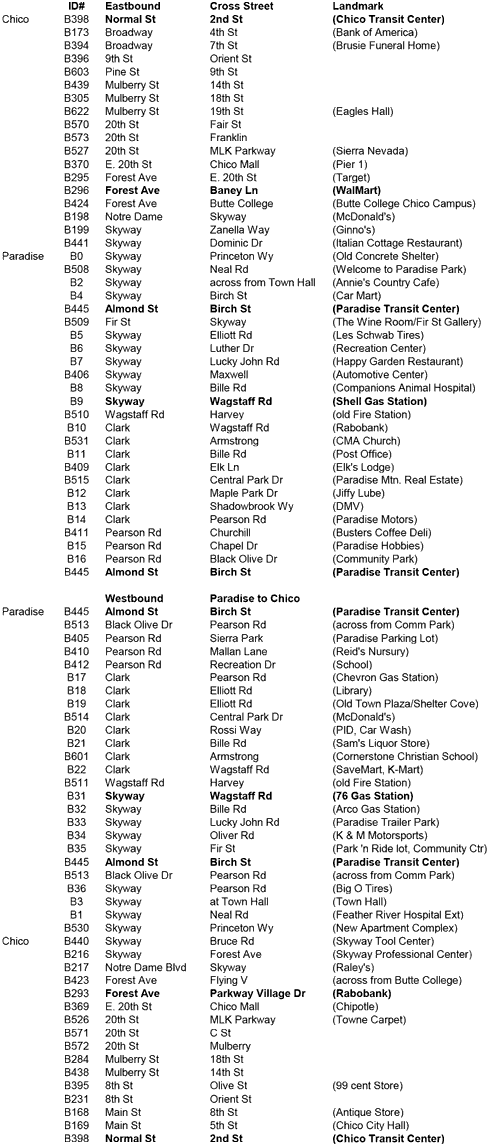 All stops on route 40